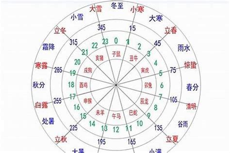 僖五行|爔字五行属什么